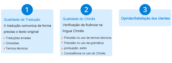 chinês  tradução,Holy tradução Empresa,Empresa de tradução chinês，Empresa de tradução shenzhen