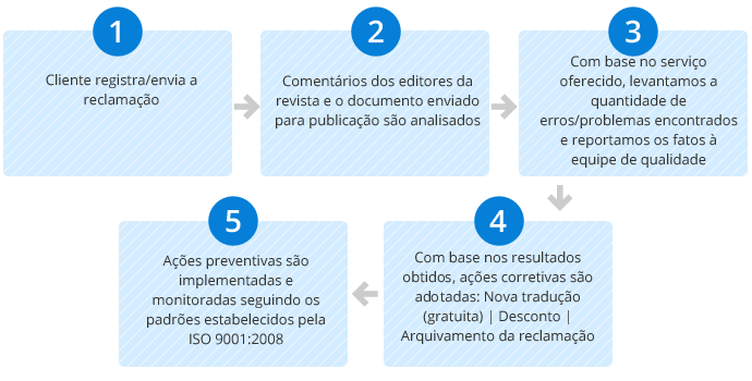 chinês  tradução,Holy tradução Empresa,Empresa de tradução chinês，Empresa de tradução shenzhen